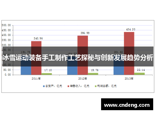 冰雪运动装备手工制作工艺探秘与创新发展趋势分析