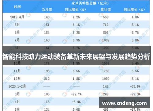 智能科技助力运动装备革新未来展望与发展趋势分析